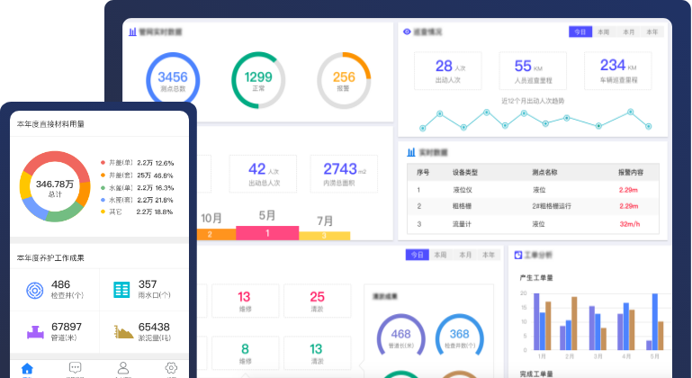 智慧管網(wǎng)監(jiān)測管理平臺(tái)